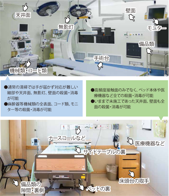 環境表面殺菌業務
