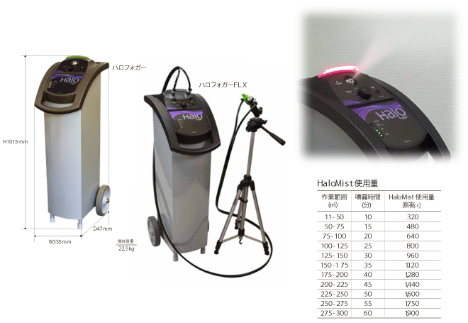 環境表面殺菌業務