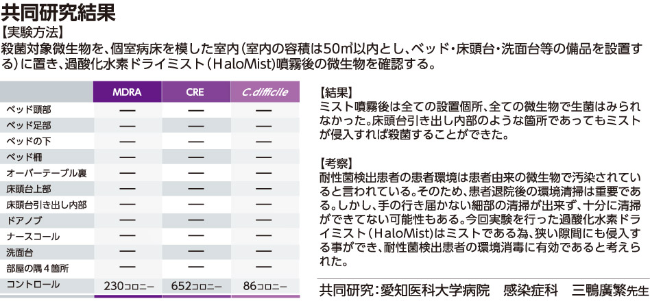 共同研究結果