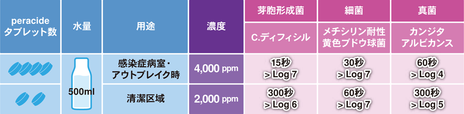 図表